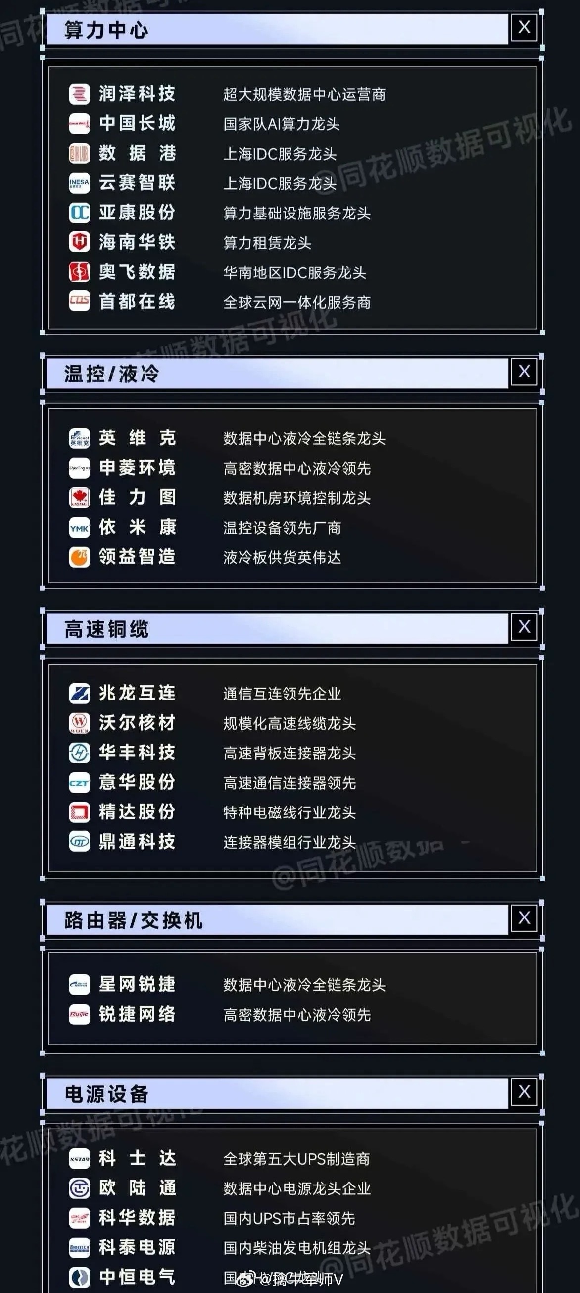 算力基础设施产业链全梳理！咱们按“算力载体—散热保障—数据传输—电力支撑”的逻辑