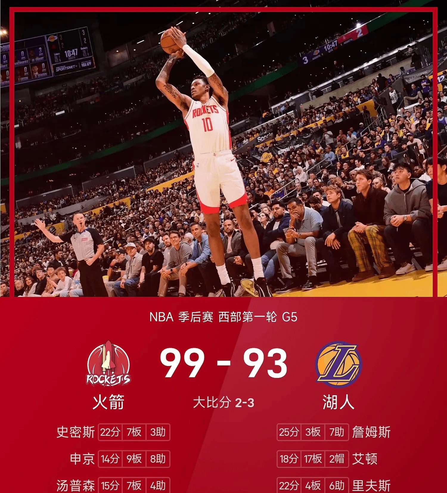 火箭2-3湖人保留晋级希望詹姆斯空砍25分25/26赛季NBA季后赛西部首轮G5
