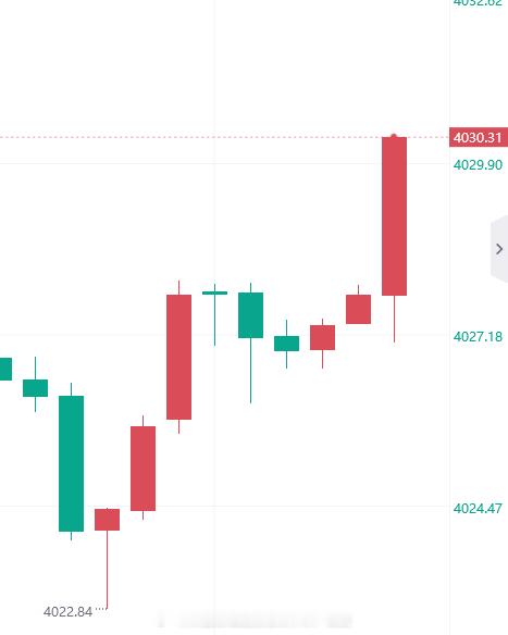 小小60点拿下！场外跟单的兄弟们记得减仓护利金价黄金黄金原油趋势剖析大师-杜生A