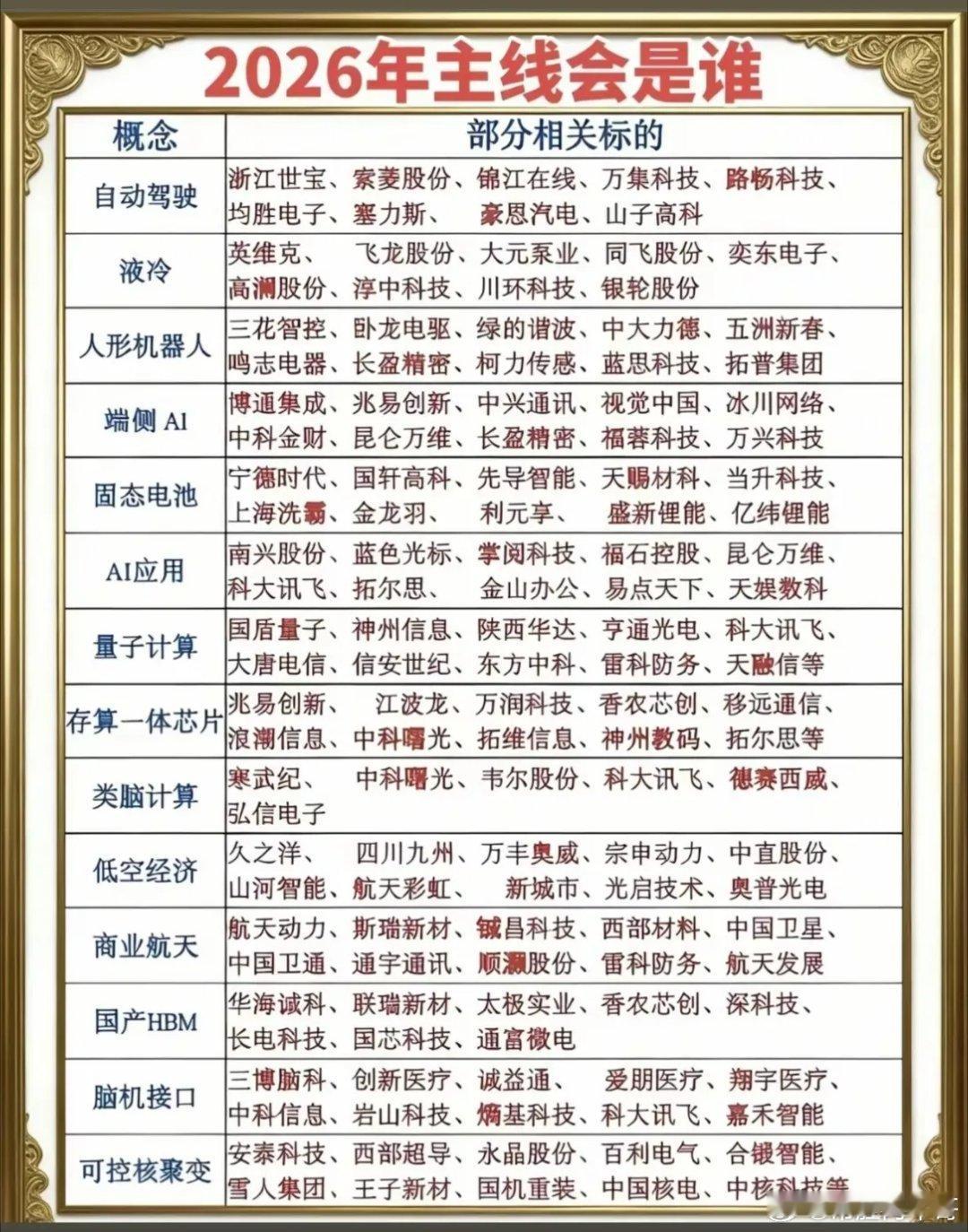 A股AI算力是绝对最强主线，由“光模块→服务器→芯片→液冷→算力租赁”五大环节轮