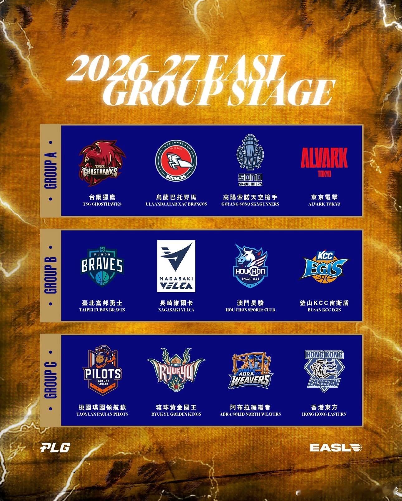 啥时候才能有CBA球队的身影？再这么下去，NBL都会比国内先加入。CBA[超话]