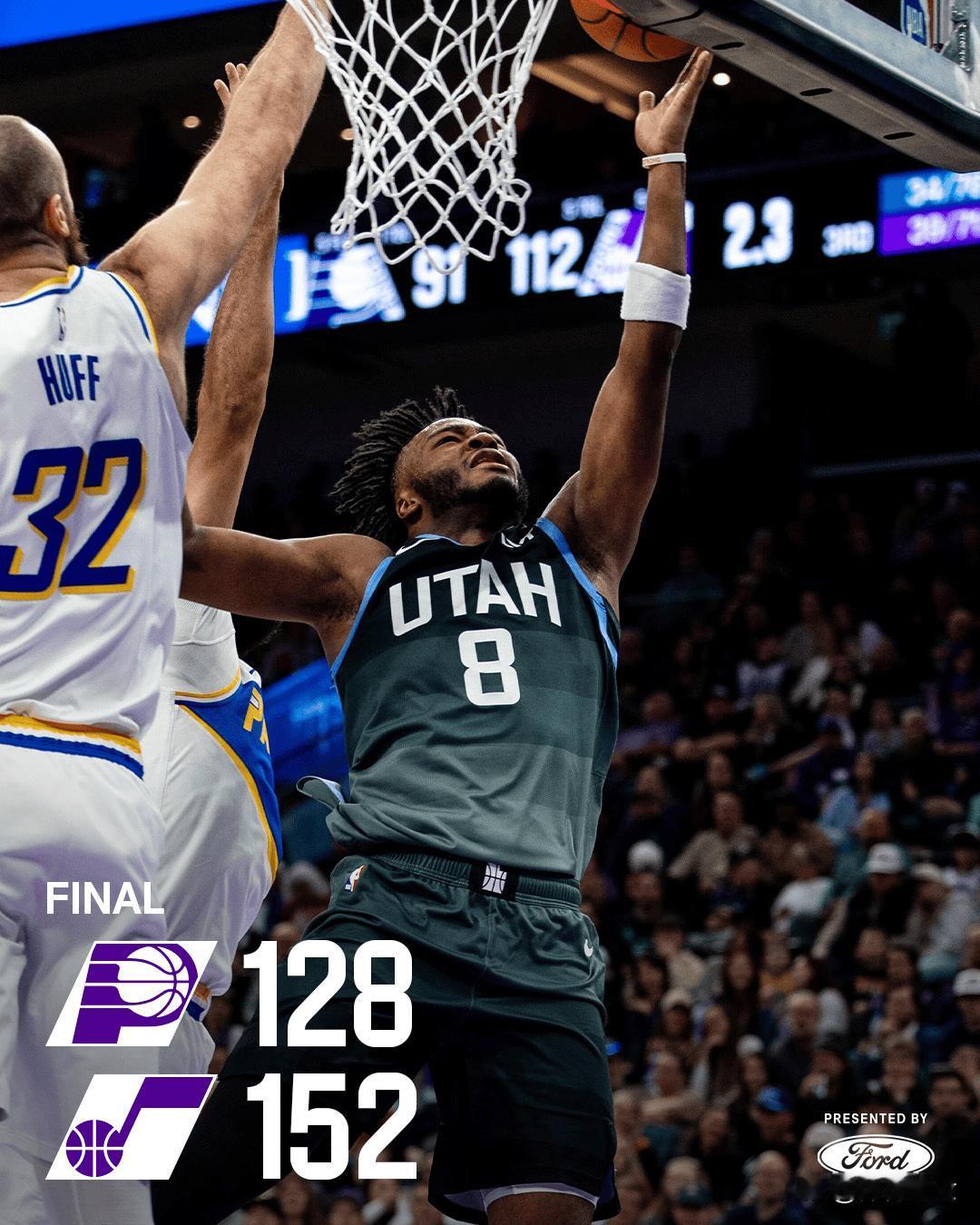 北京时间11月12日NBA常规赛，背靠背第二场的爵士火力全开。他们狂轰152分，