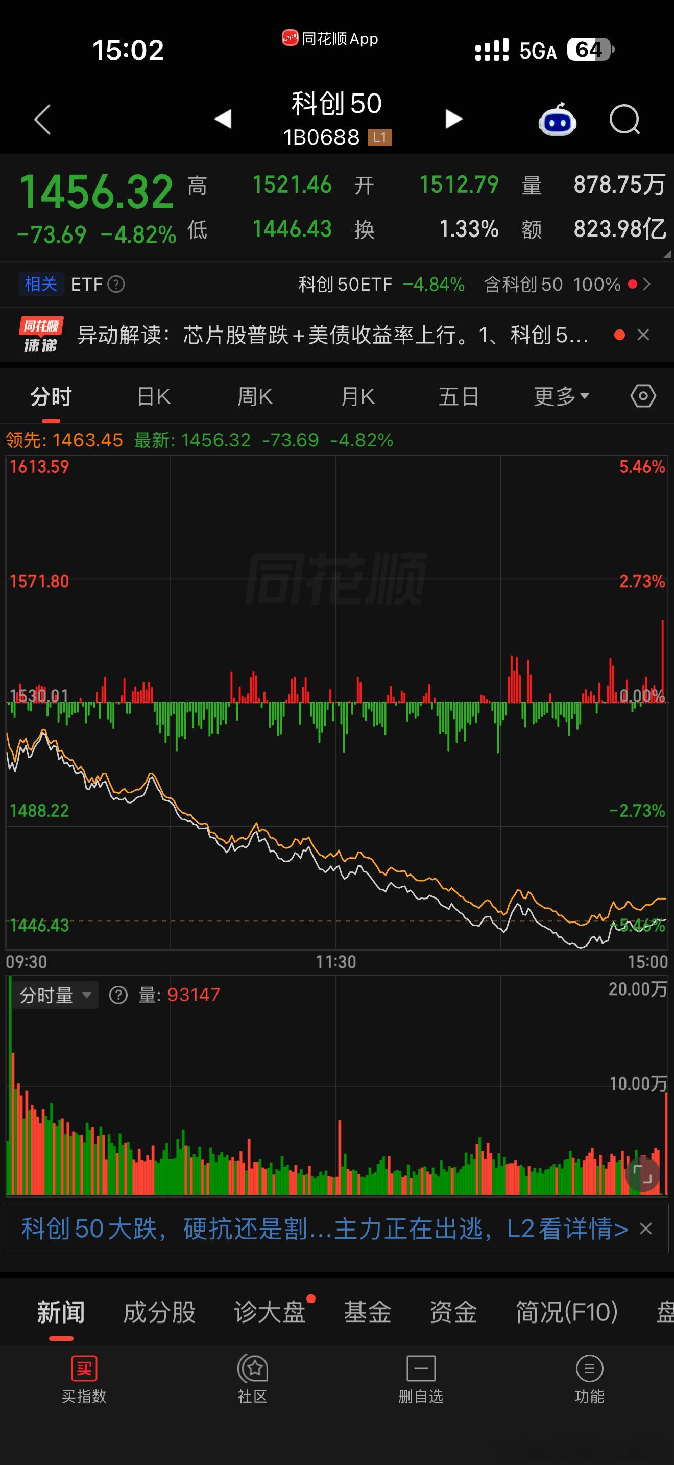 A股的刹车被人恶意踩断了 ​​​