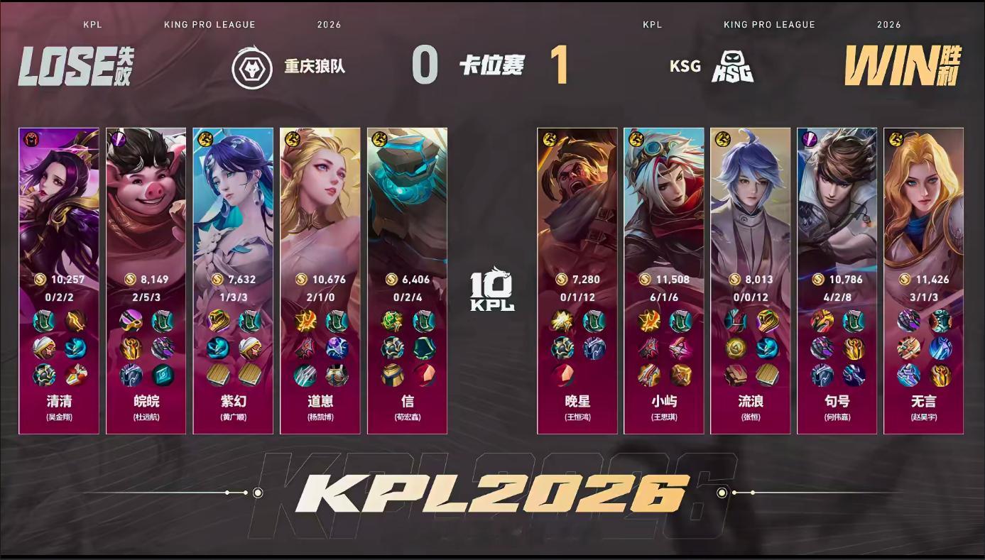 小屿戈娅五杀KPL一天两个五杀无言双杀带动队伍节奏KSG把经济差距越滚越大，小屿