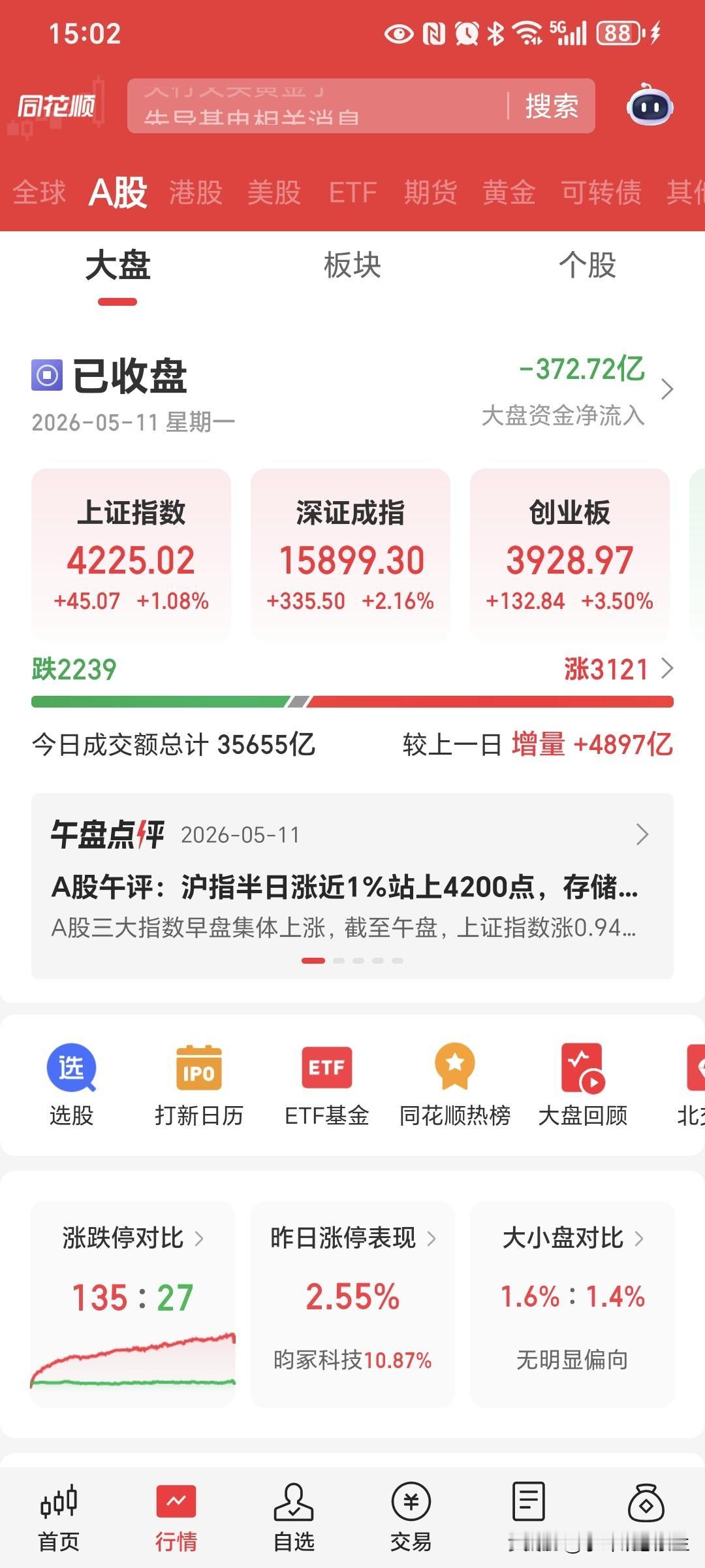 [烟花]最近的A股简直是科技的盛宴啊[烟花]
手握科技半导体芯片储能的股民们都嗨