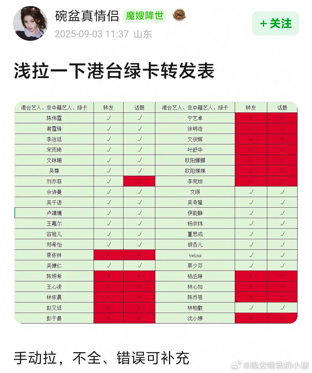 港台、非🇨🇳籍、绿卡艺人转发拉表 🤔 ​​​