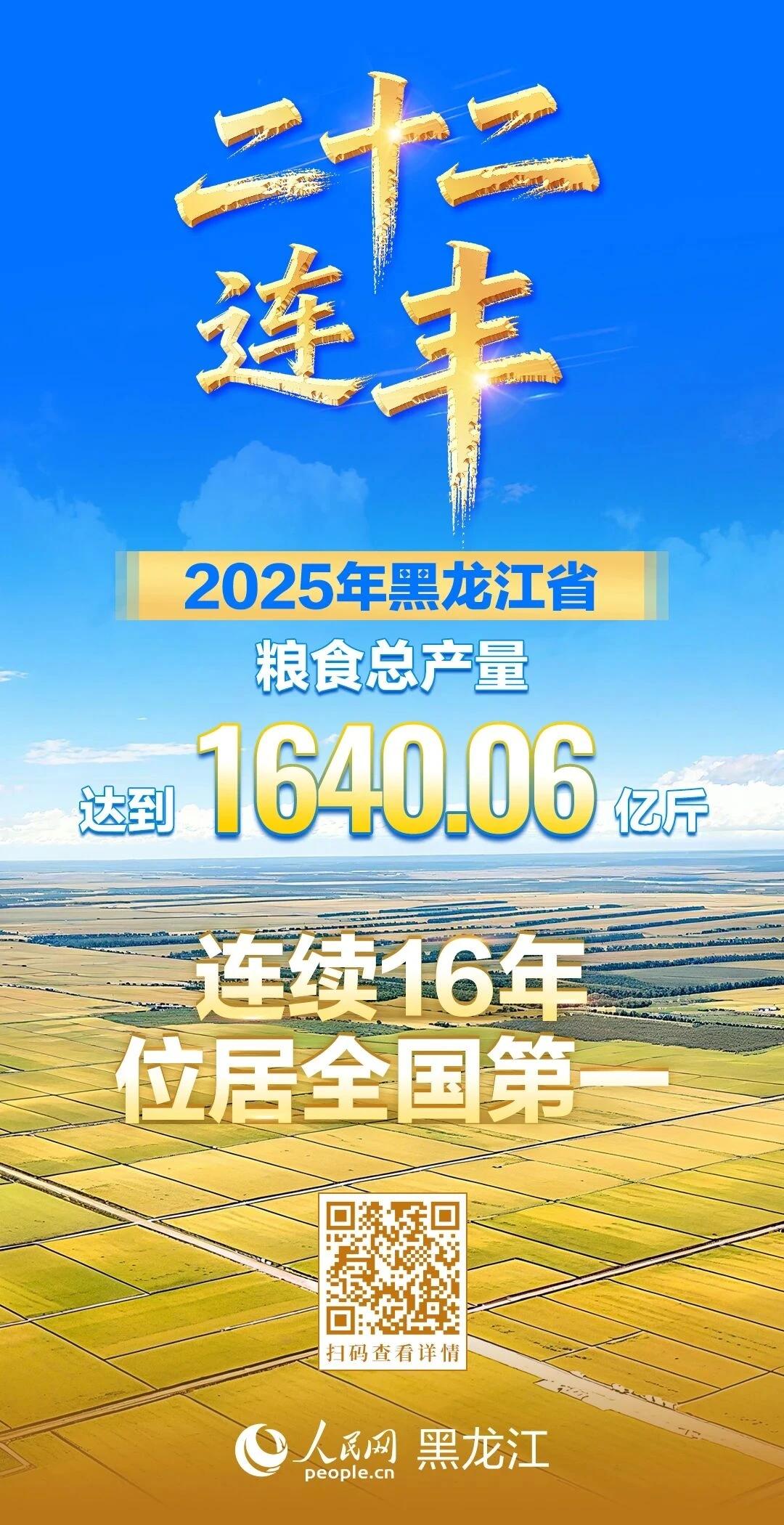 黑龙江！“二十二连丰”！

12月12日，国家统计局发布公告，2025年黑龙江省