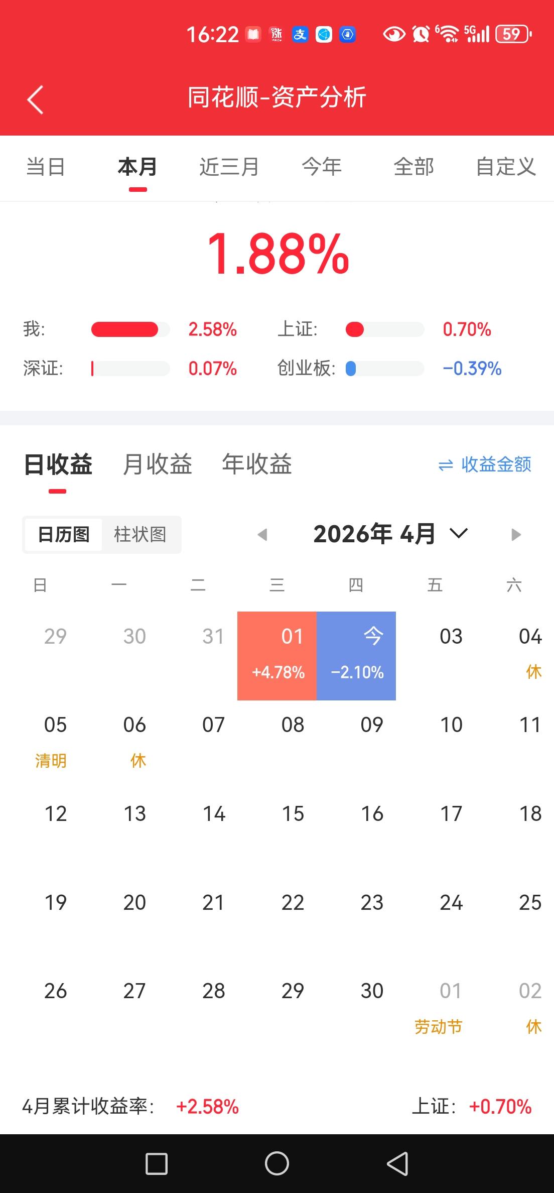 特朗普真不是个东西。
昨日美股大涨，存储芯片更是暴涨，本以为重仓的存储芯片，今天
