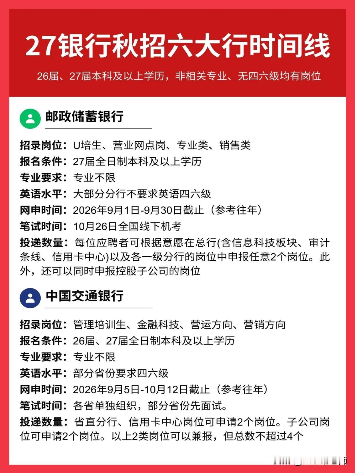 同学们，秋招是你们从校园走向职场最关键的一战，尤其是六大行，岗位稳、福利好、平台