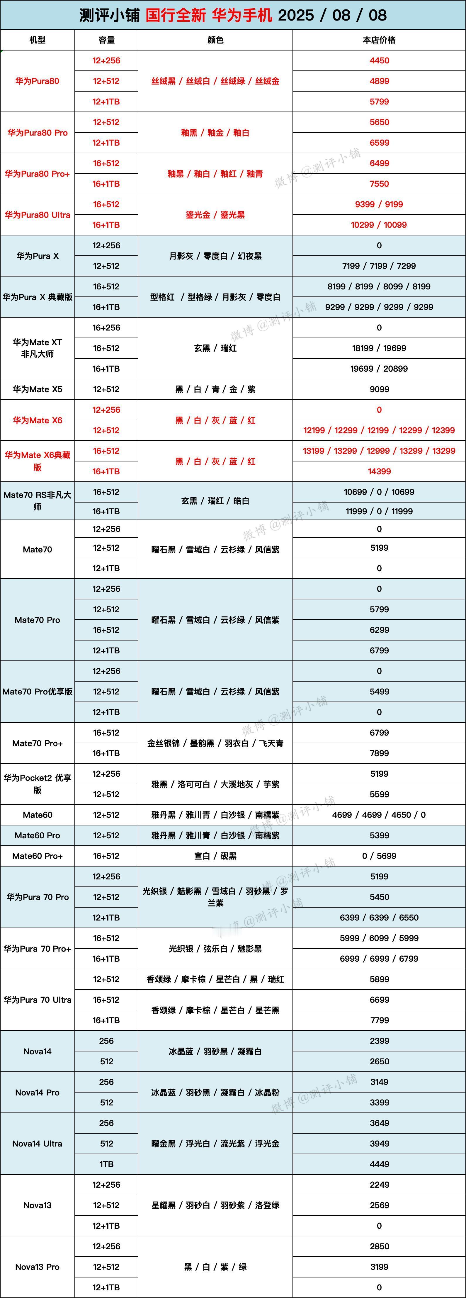 今日国行全新机，全国联保一年！华为Mate70，Mate70 Pro全系列，华为