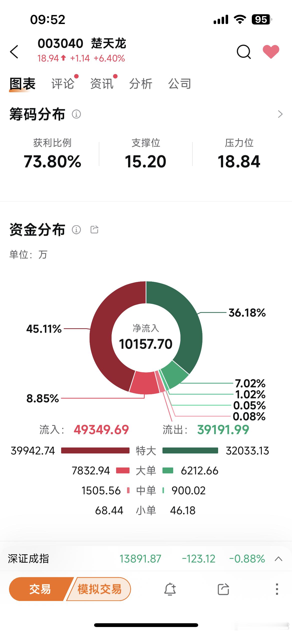 楚天龙真强。 ​​​