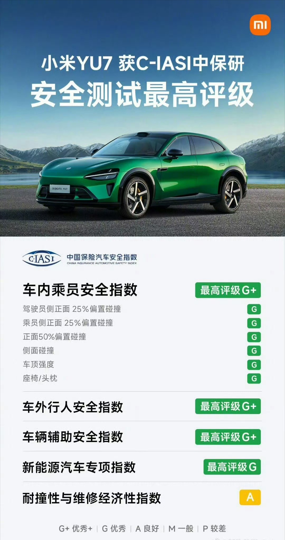 雷军回应YU7获中保研最高安全评级看到这个消息还是挺有感触的。买车说到底，再好看