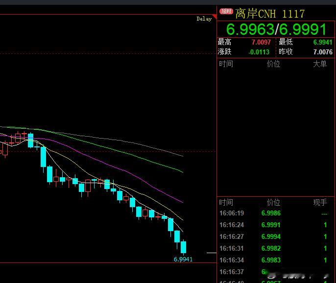 人民币汇率最近加速增值，今天破7进入6区间了！ 