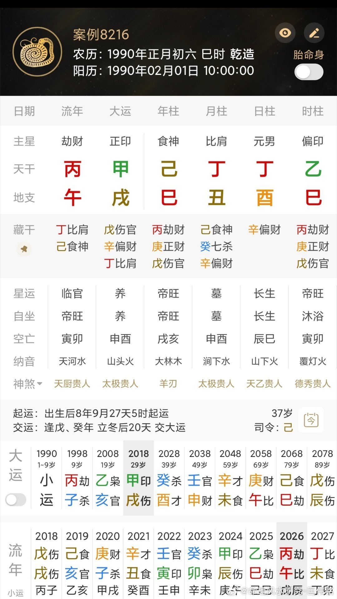 各位大佬、爱好者来看看[收到]，此人如何？A帅 家里有钱 自己为玩创业也赚近千万