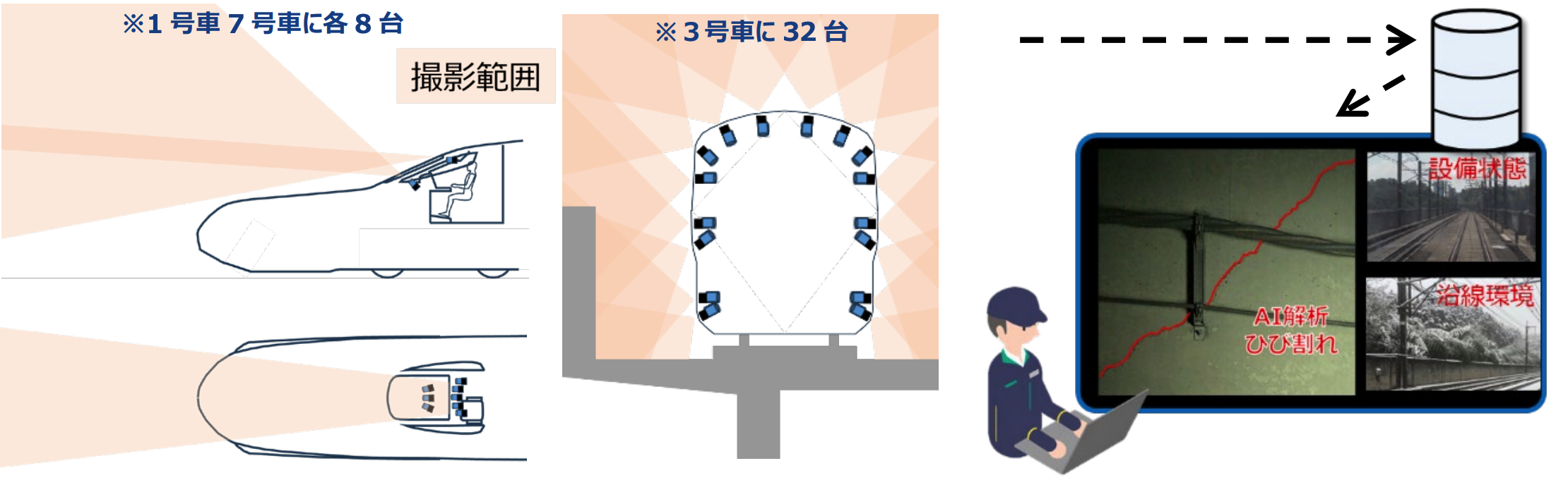通行线·日本铁道【红绿搭配，JR东日本官宣下一代「白医生」涂装】今天（7月14日