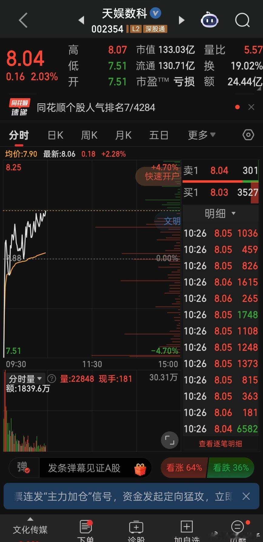 这个走势有点意思！ 
