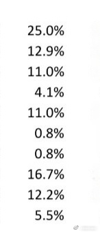 大家自己对号入座吧。看清楚很多恶人，没人欠你们。 