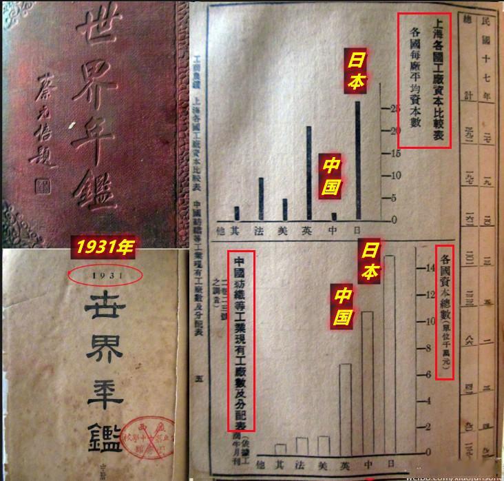 九一八事变94周年图1：“九一八”后，日本资本家最眼热的就是支撑中国4亿人口穿衣