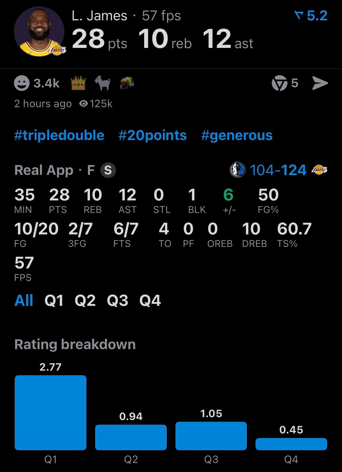 湖人战胜独行侠詹姆斯41岁首次三双詹姆斯史上最老三双 最老三双✅ 