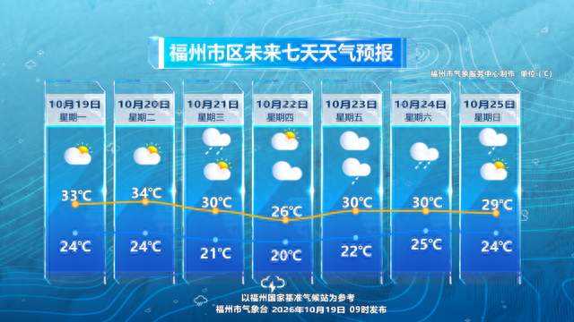 冷空气将给福州带来降温降雨！超强台风“蔷琵”最新路径……