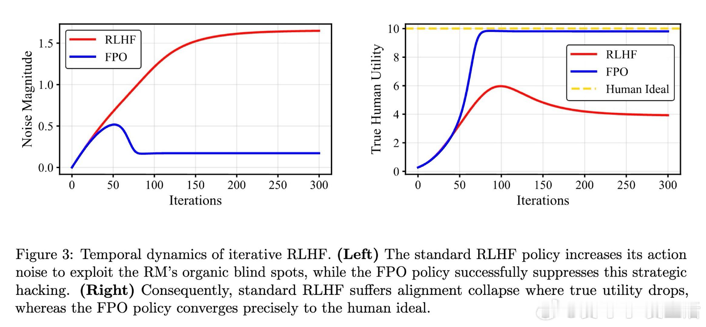 [LG]《Explaining and Preventing Alignment