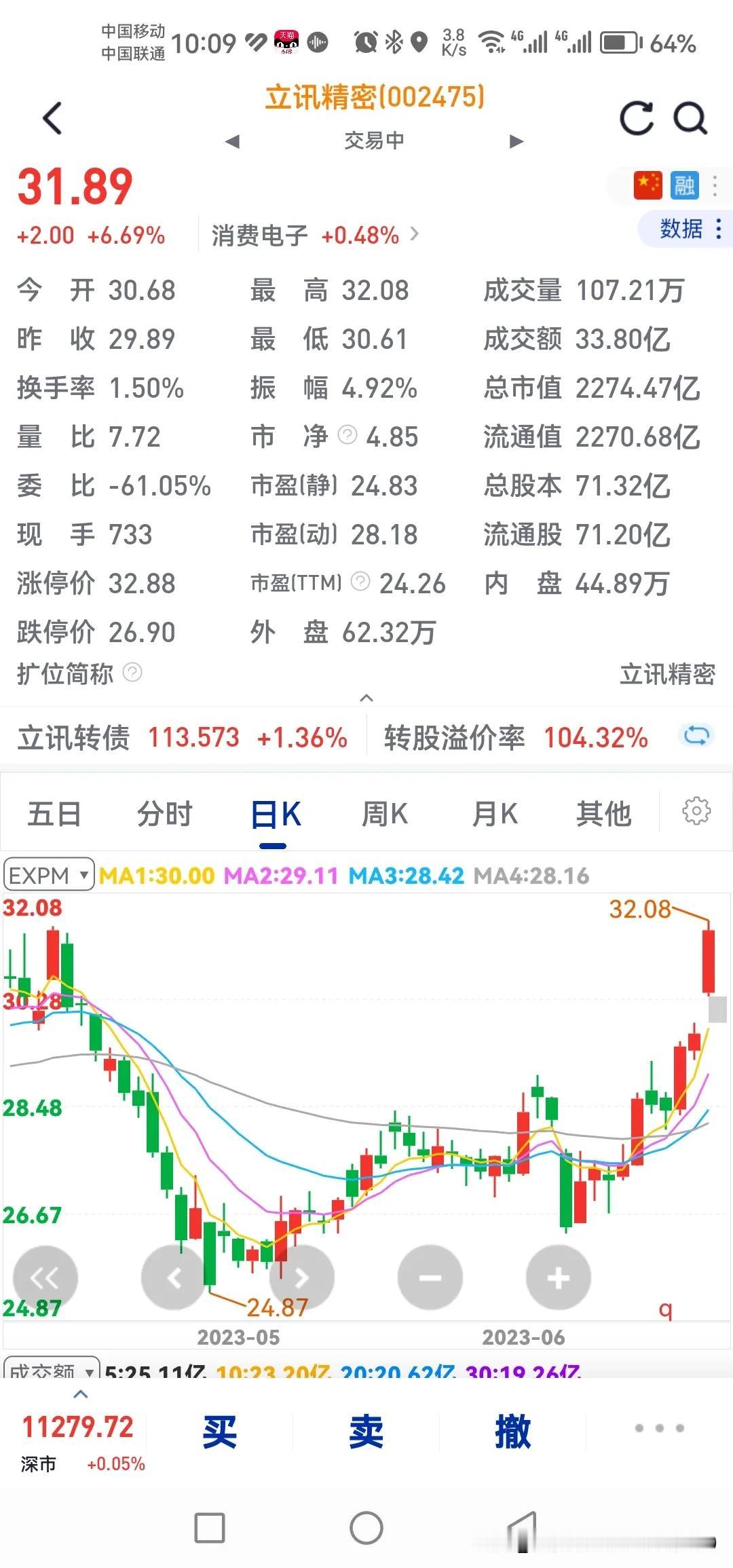 终于看见传说中的负数成本的股票了，前几天心在滴血，现在一飞冲天，哦耶[给力]