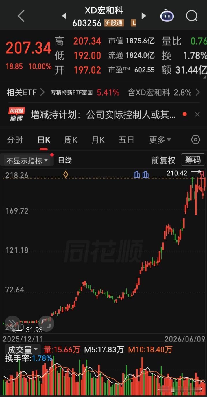 a的风格何时能彻底改变？
不管什么股，只要上涨，就能见减持公告，这已是a的风格，