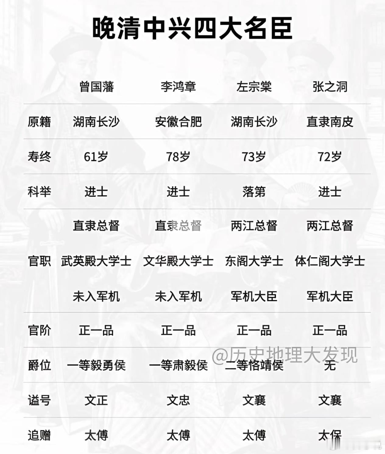 有人天天喊着要用传统文化振兴中国，这四人的传统文化，哪个不是根基深厚？可是他们折