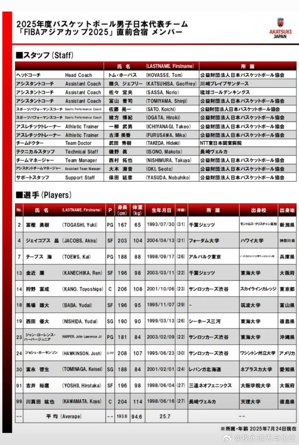 日本队河村勇辉不打，省队林秉圣不打，小杨回来，对中国队来说都是好消息，就看周琦能