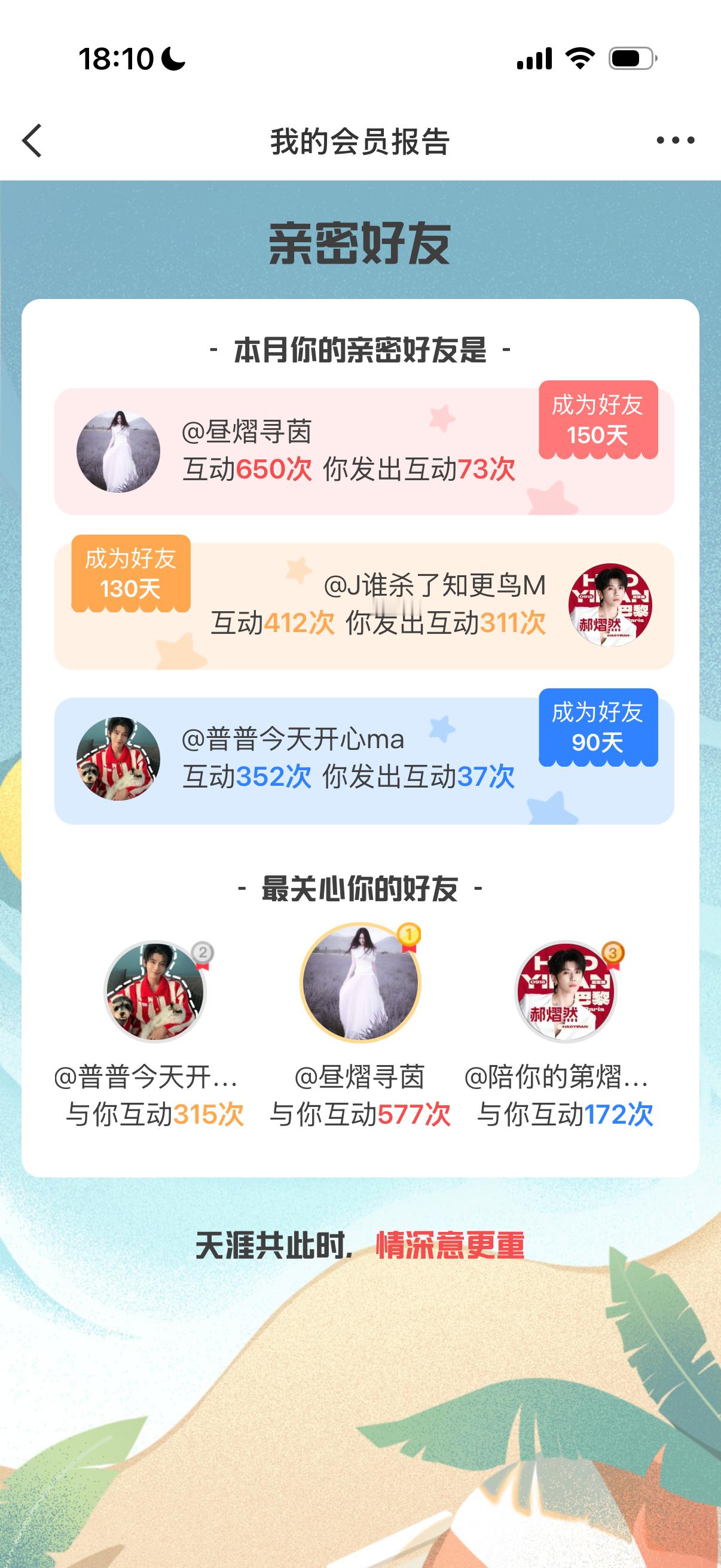 6月每天在线时间比5月少两个多小时每天都在跟着做书局，不出意外访问最多的就是6月