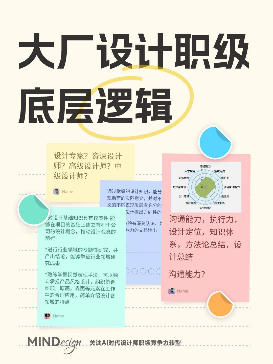 深度解读！4 个维度理清大厂设计职级的底层逻辑 