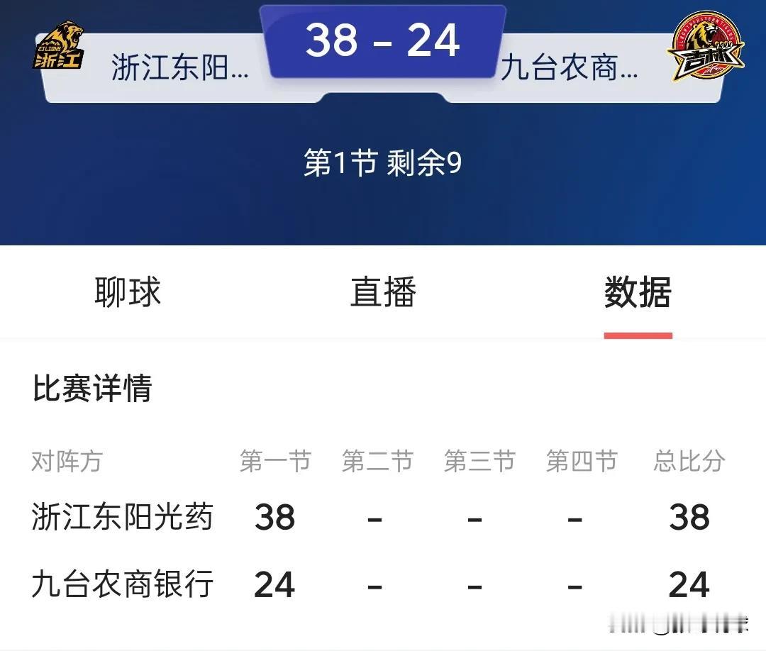 吉林对阵广厦，吉林队一上来就是自杀式打法，三分球是吉林唯一能取胜的手段，如果不投