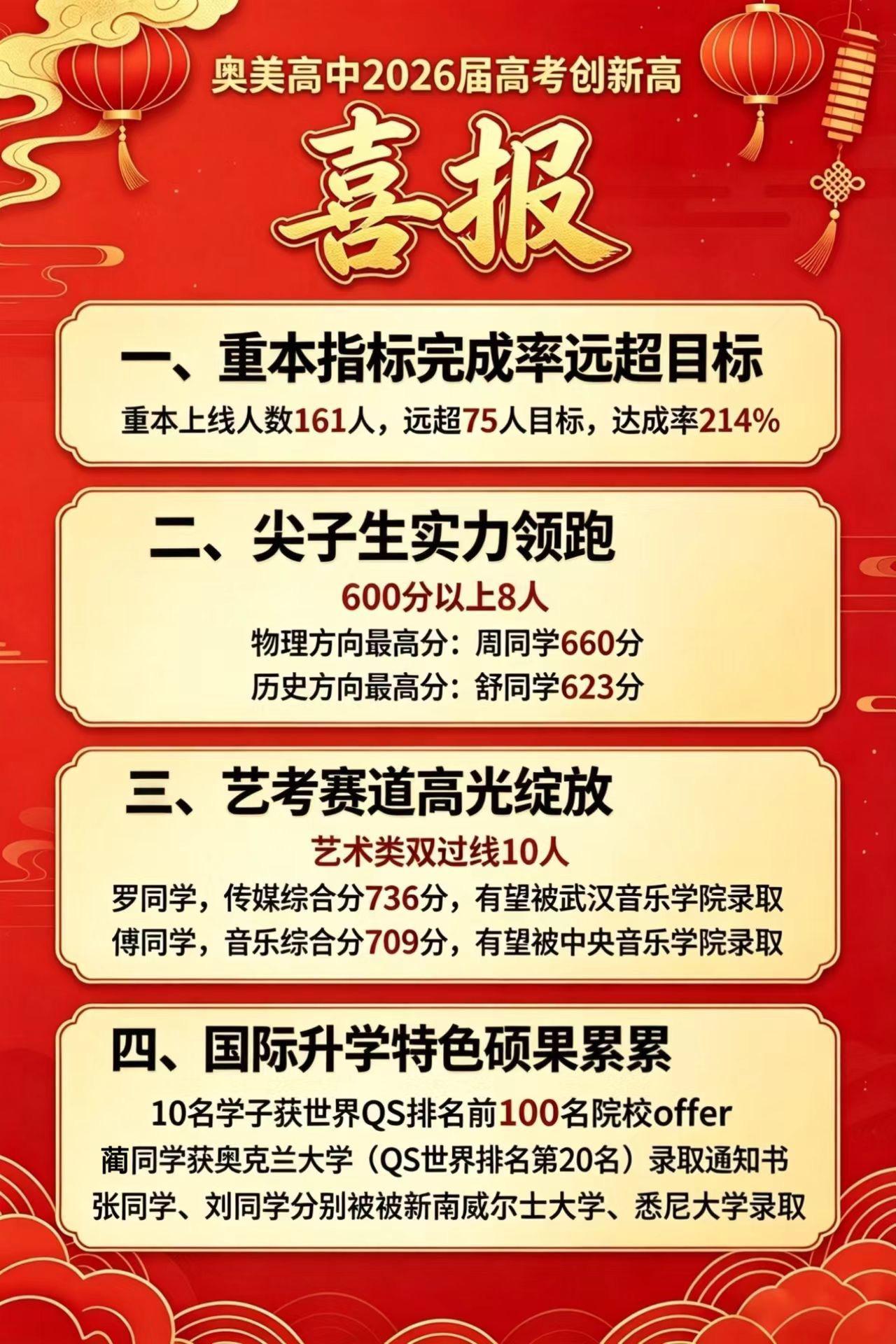 2026年，孝感奥美高中的亮丽答卷