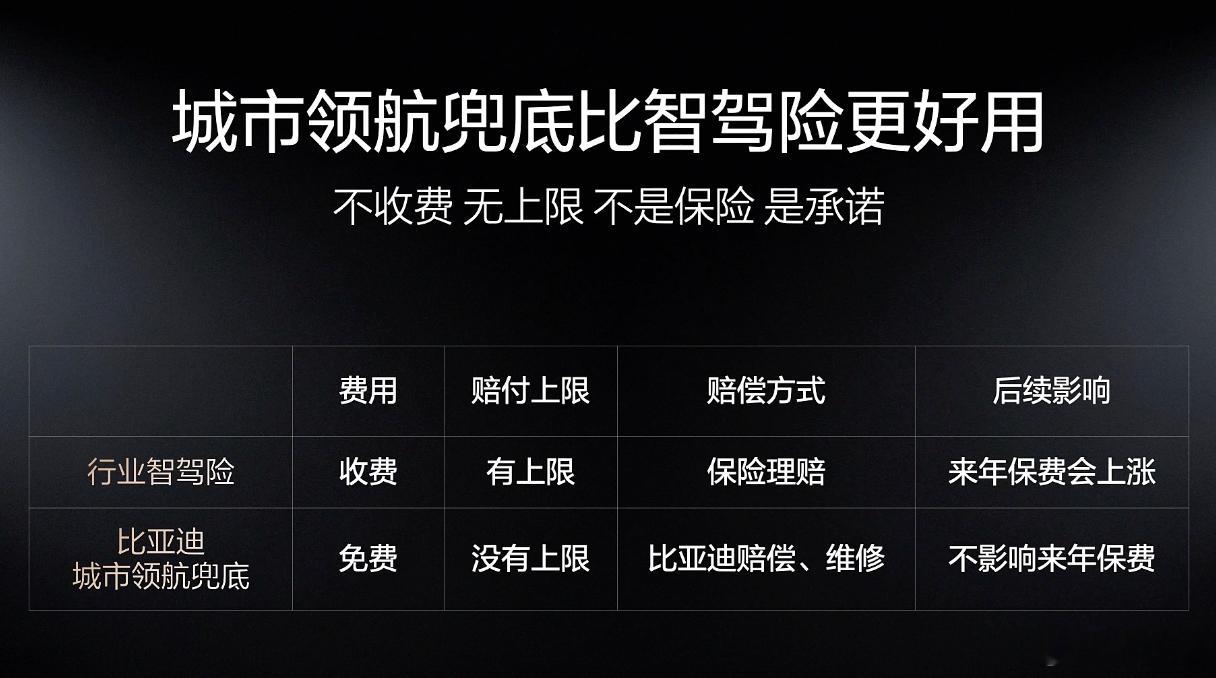 你吃到智驾平权的红利了吗 说实话，以前听到高阶智驾，第一反应就是“贵”——总感觉