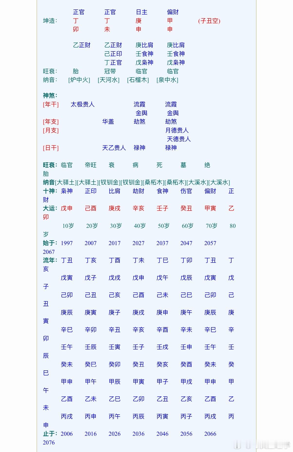 包贝尔八字是：甲子，戊辰，丁酉，甲辰包文婧八字是：丁卯，丁未，庚申，甲申又是一对