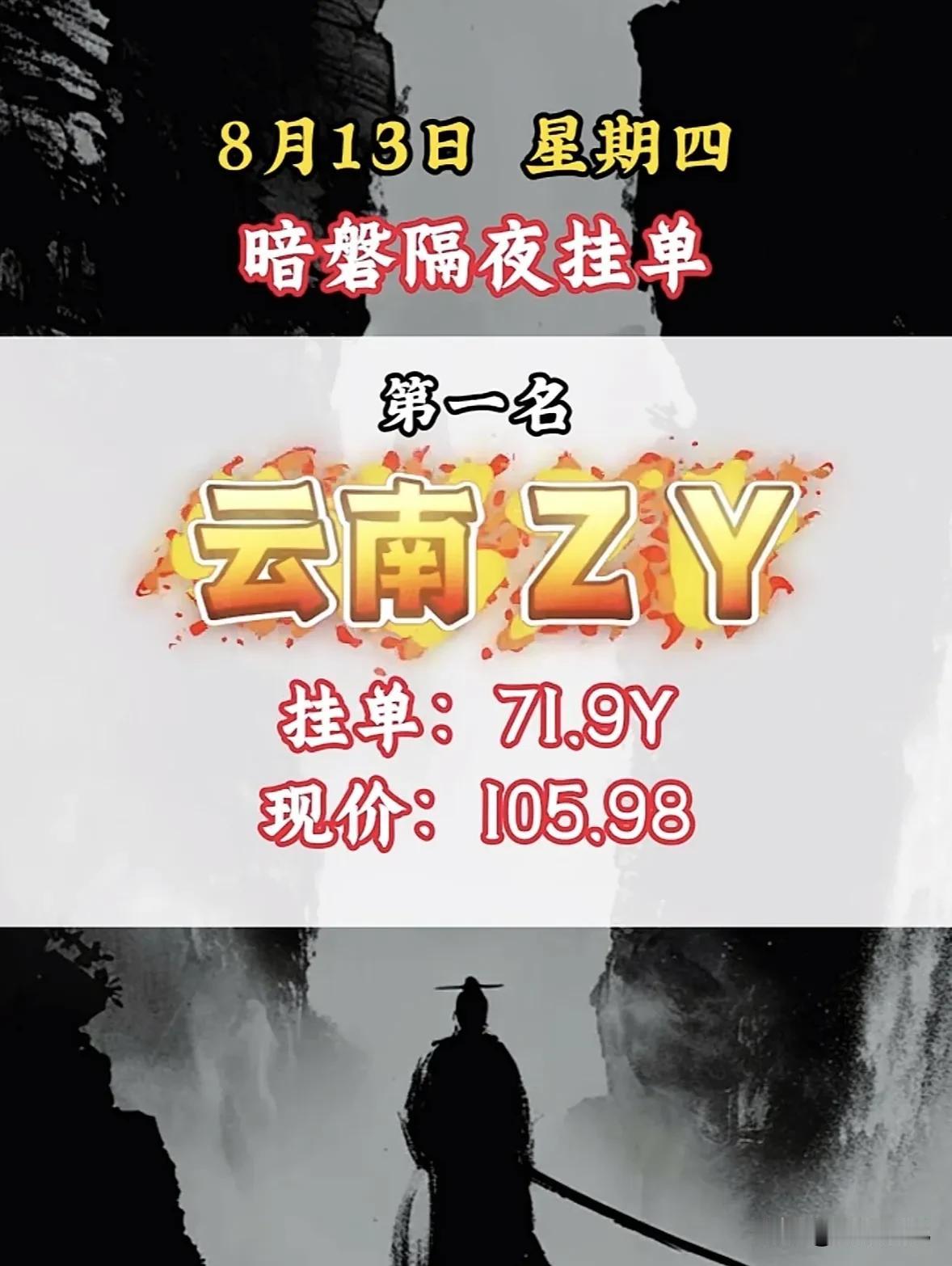 8月13日的暗盘隔夜挂单排行榜出来了！
我手里的利欧股份竟然排到了第四名！虽然今