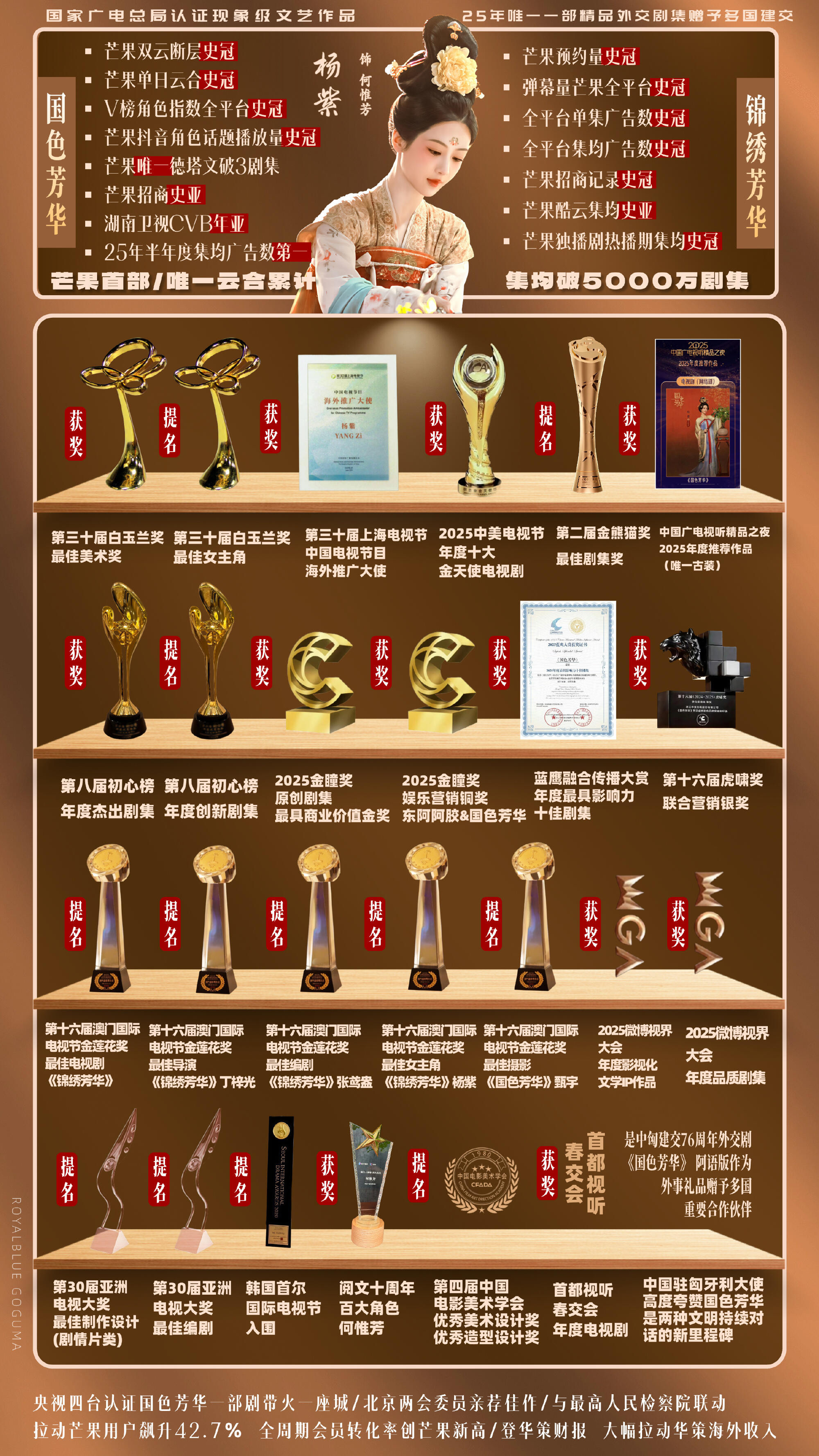 国家广电总局认证现象级文艺作品2025唯一外交剧赠予多国建交！国色芳华渗入民生经