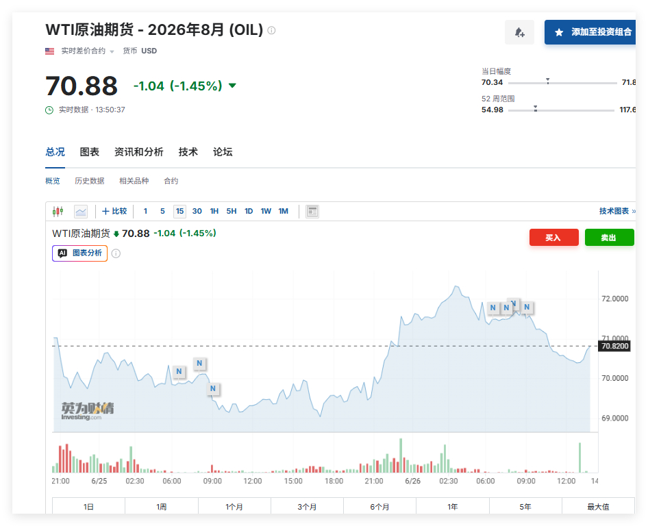 原油价格低的不正常。理论上说现在各国应该补库阶段，不应该这么低的。发生什么事了 