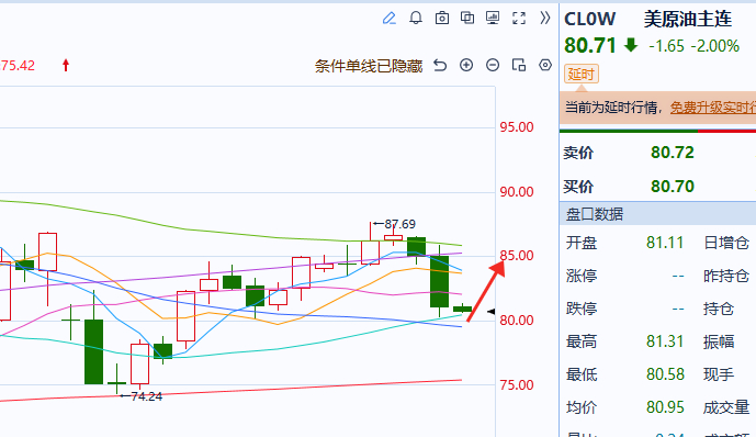 化工[超话]原油[超话] 原油虽然跌了一段时间，但是也接近支撑附近了这两天化工冲