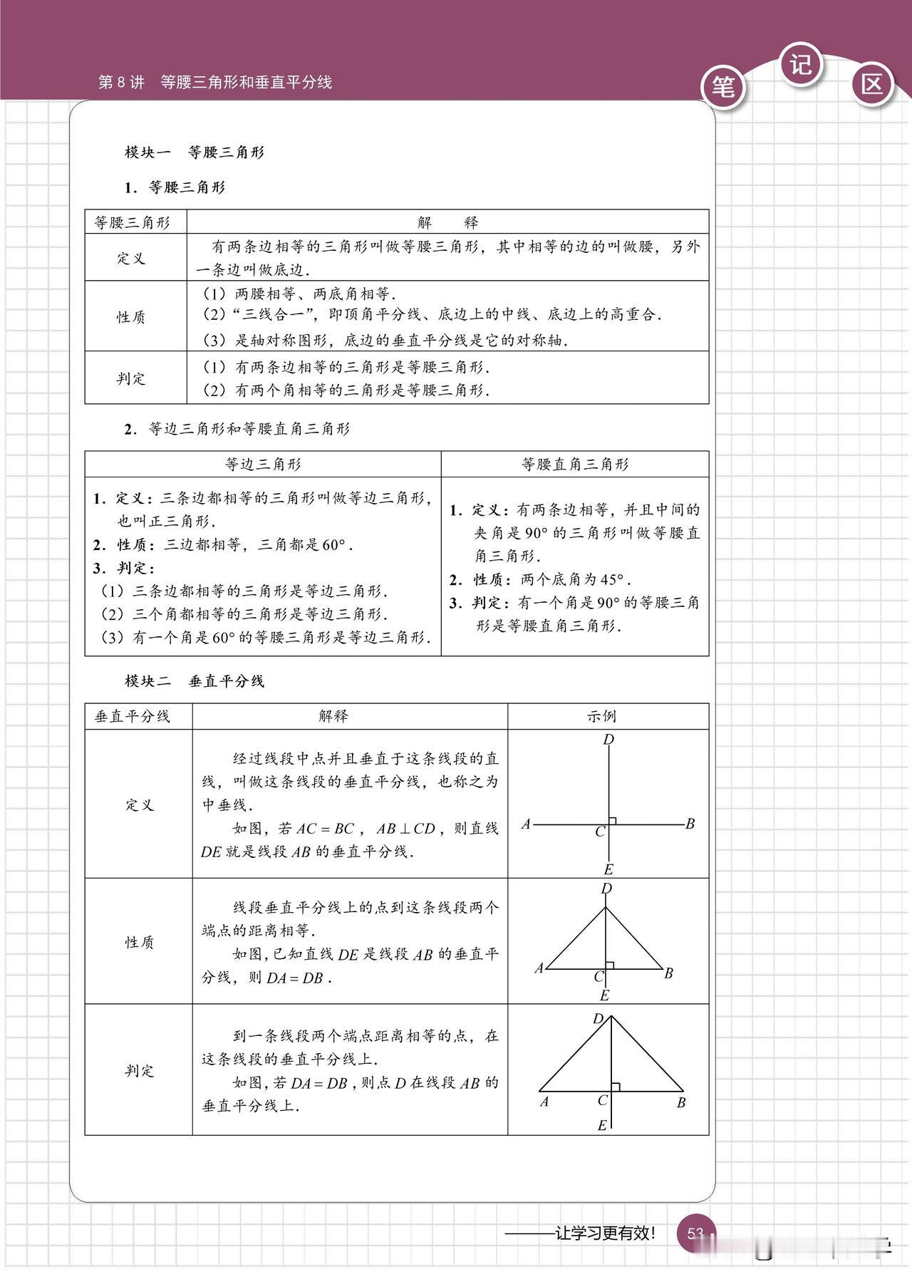 8年级数学同步培优——等腰三角形，【学生版+教师版】#金思维数学##电子版资料#