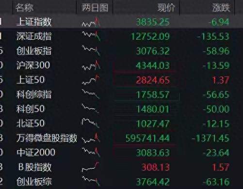 燃油一天飙14%，A股却在绿盘里找方向