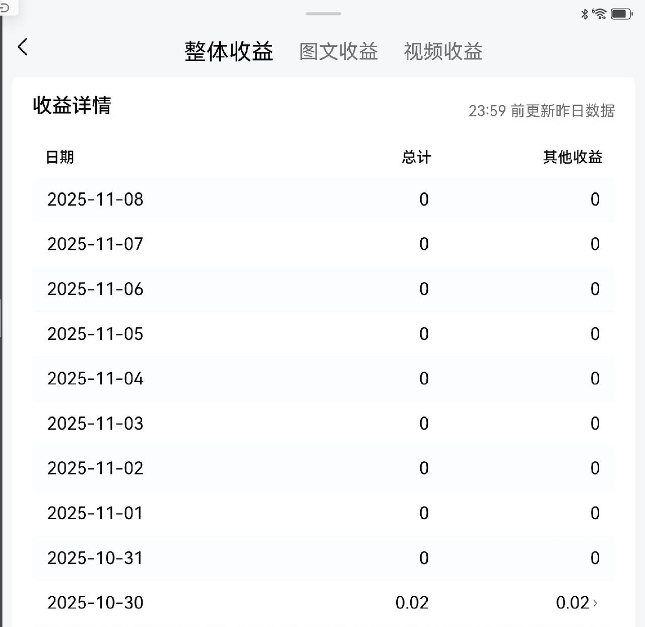 我脸皮厚，每次别人晒收益时，我会自豪的说出我零蛋收益。
你们爱信不信。反正我就是