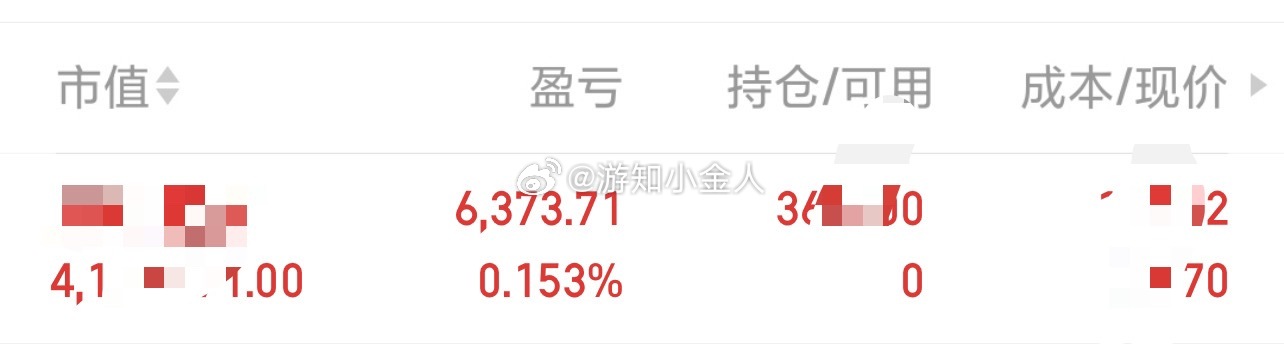 新仓已潜伏了，兄弟们静候佳音了！ 