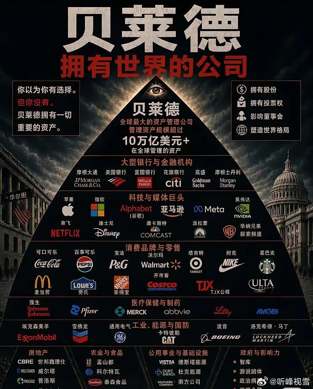 贝莱德十万亿美元公司 ​​​