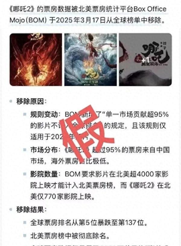 听说北美票房平台把《哪吒2》“除名”了？


别慌，这是假消息！

2025年3