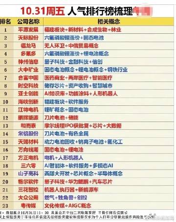 10月31日周五的人气排行榜梳理分析<br /><br />本次梳理涵...