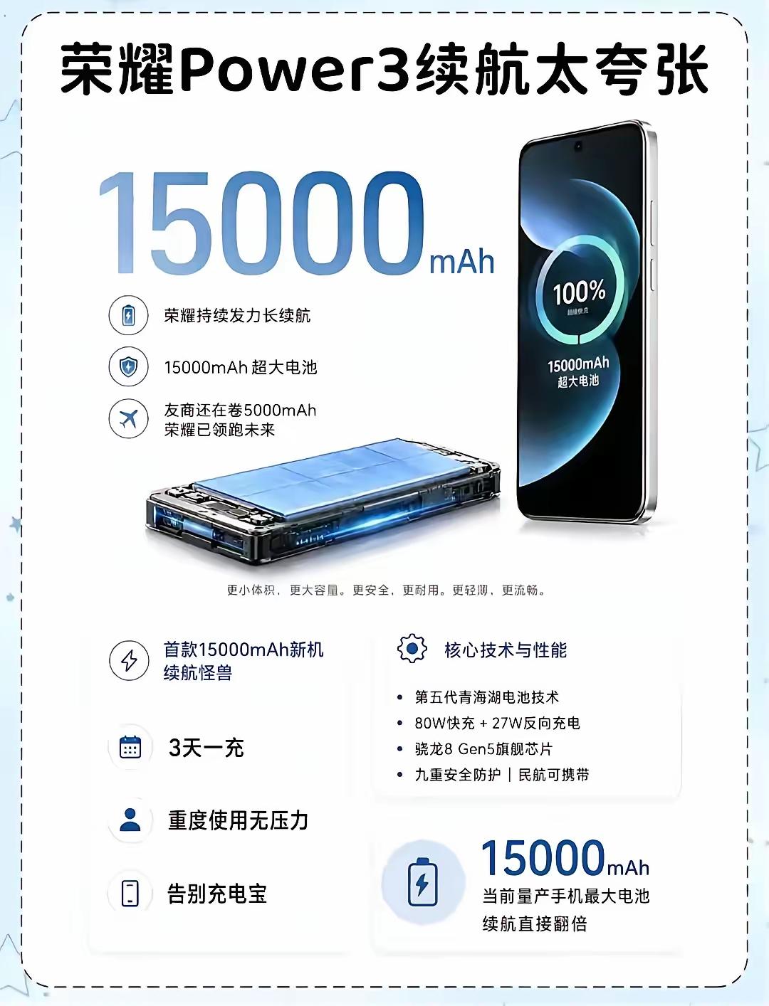 有多少人在等15000mAh超大青海湖电池的荣耀Power3啊？

15000m