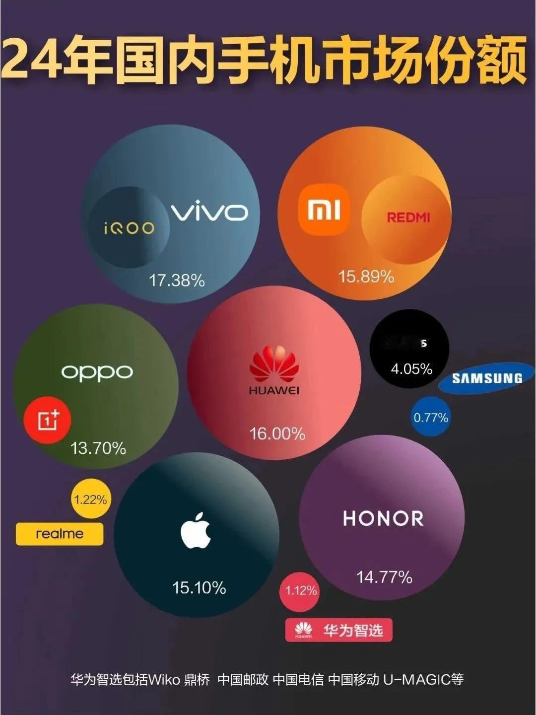 2024年中国手机市场份额