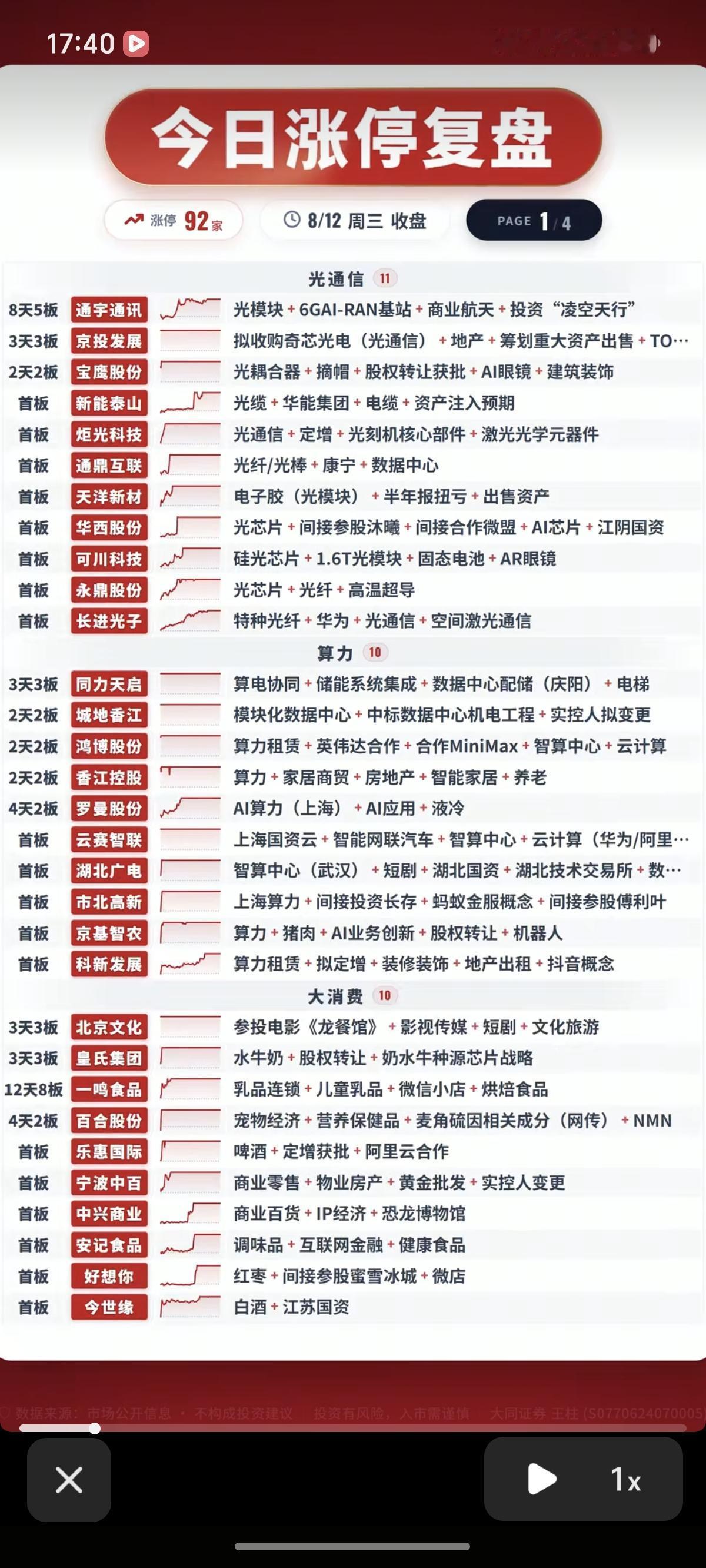 8.12周三  涨停板股票：题材+板块分布！

光通信     11股涨停
算力