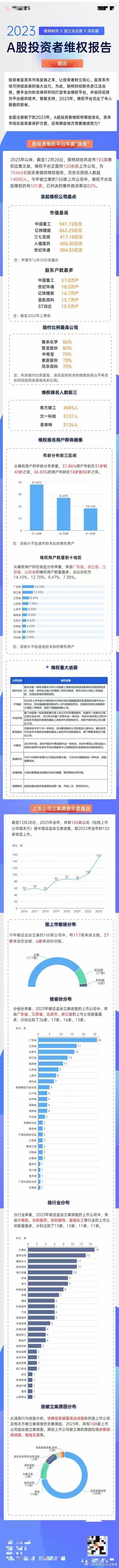 2023A股投资者权益维护分析报告 ​​​